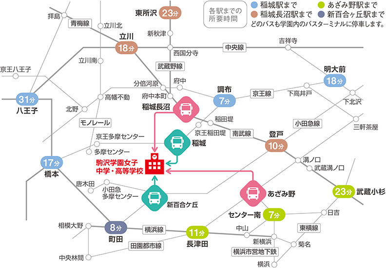 アクセス 駒沢学園女子中学校 駒沢学園女子高等学校