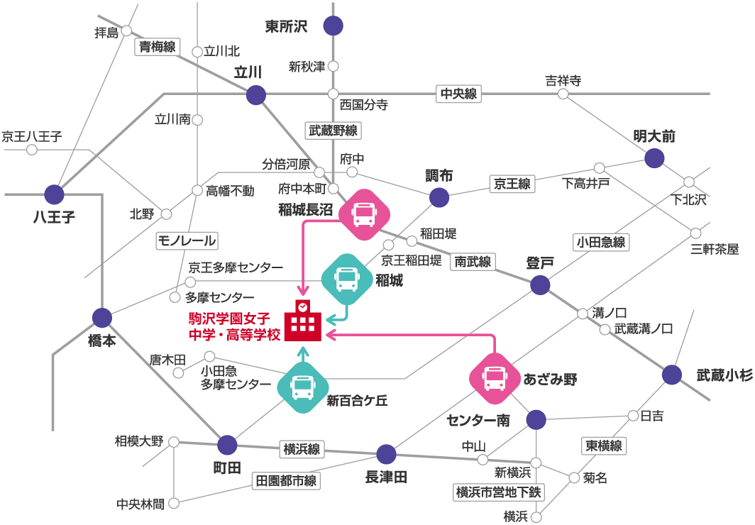 東京近郊路線図