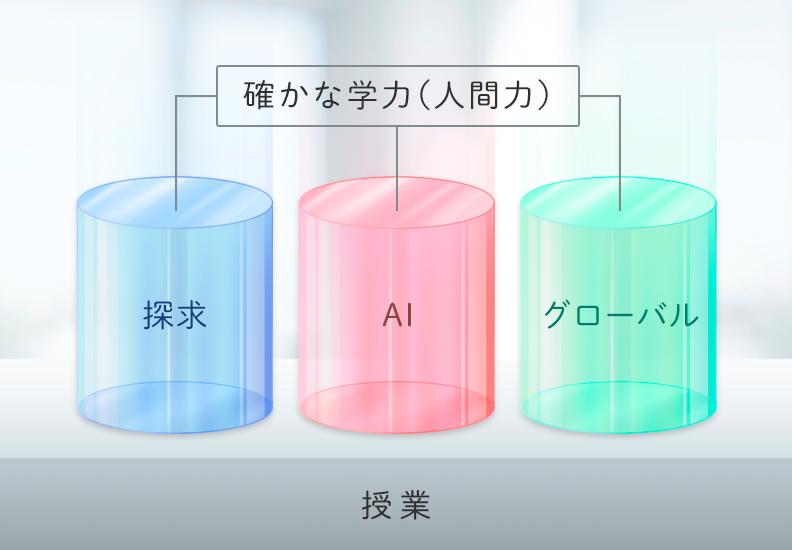 駒女の三本柱：探究・AI・グローバル