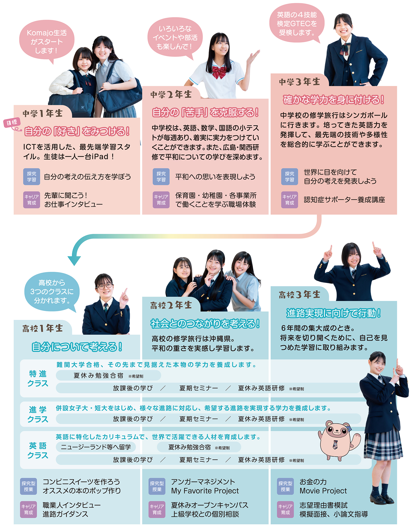 6年間の学びの流れ