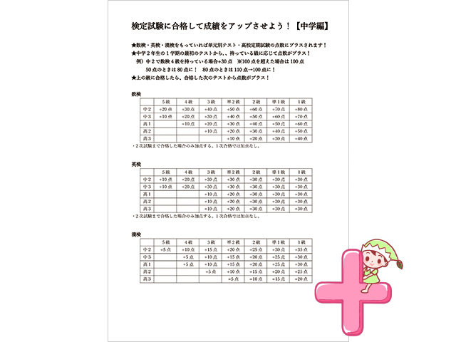 検定試験の成績化