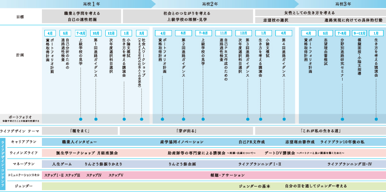 キャリア教育計画