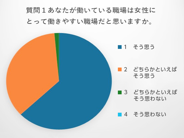 女性の働く環境
