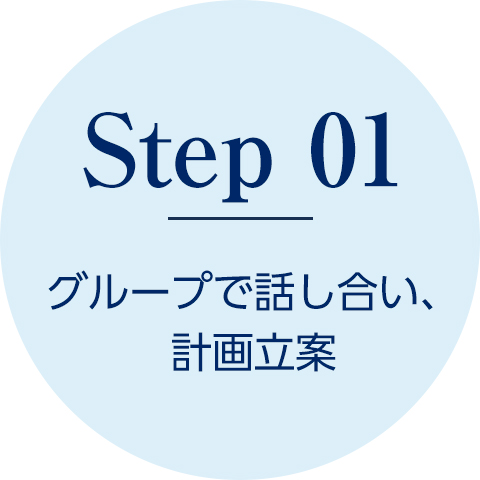 Step1　グループで話し合い、計画立案