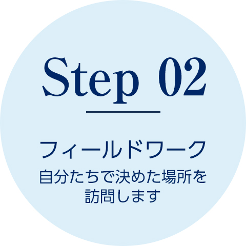 Step2　フィールドワーク（自分たちで決めた場所を訪問します）