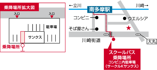 JR南武線　南多摩駅