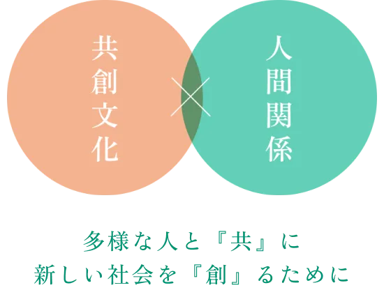 多様な人と『共』に 新しい社会を『創』るために