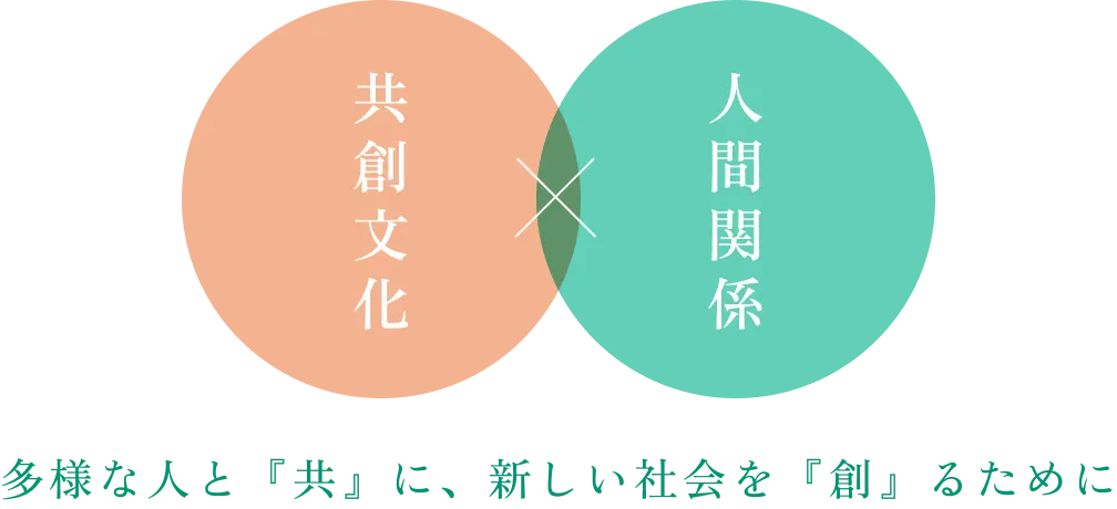 多様な人と『共』に 新しい社会を『創』るために