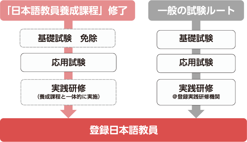 登録日本語教員とは