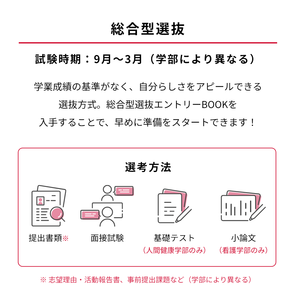 総合型選抜