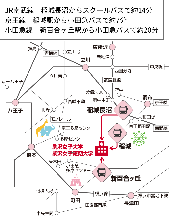 アクセス