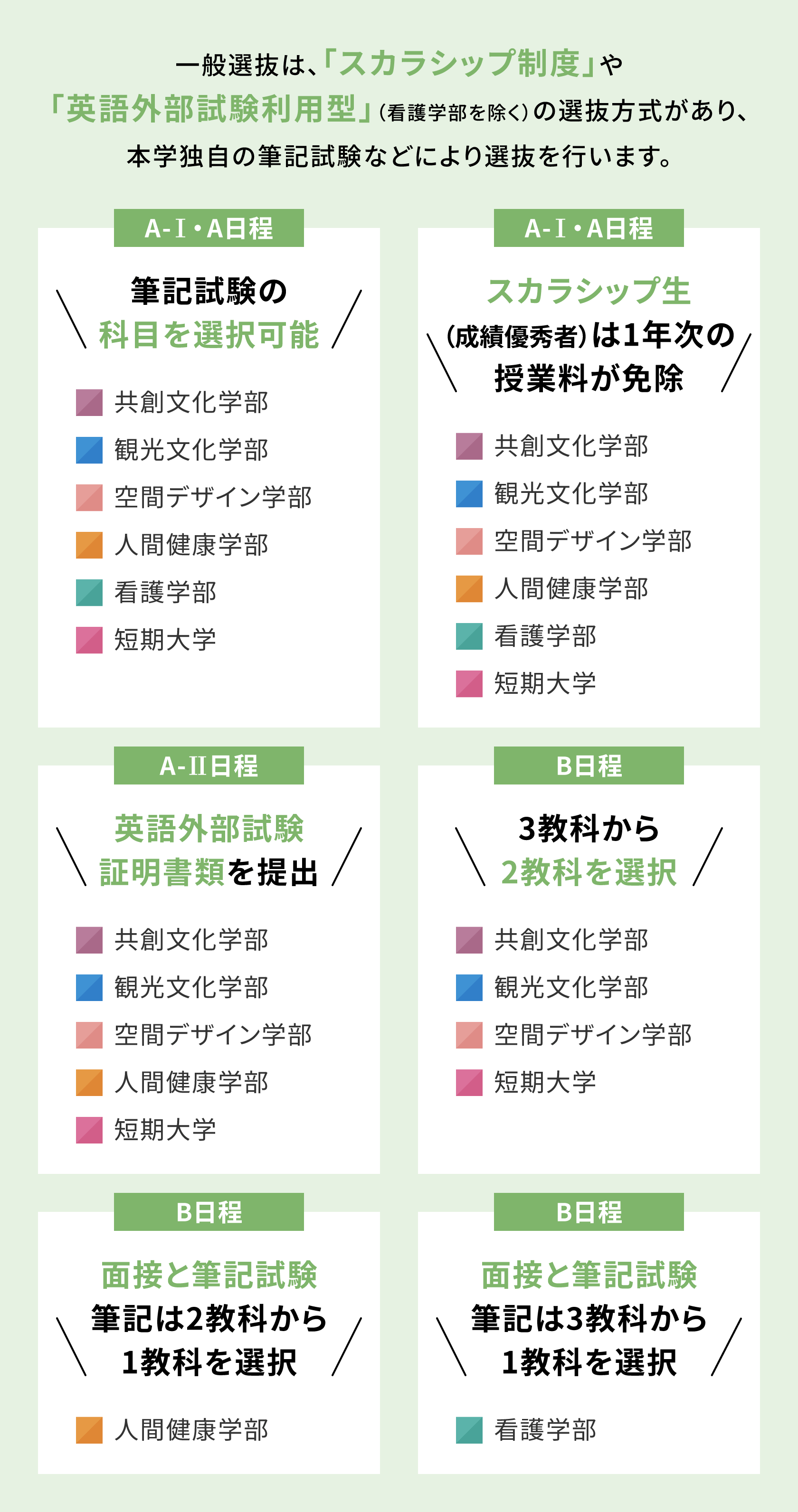 一般選抜は、「スカラシップ制度」や「英語外部試験利用型」(看護学部を除く)の選抜方式があり、本学独自の筆記試験などにより選抜を行います。