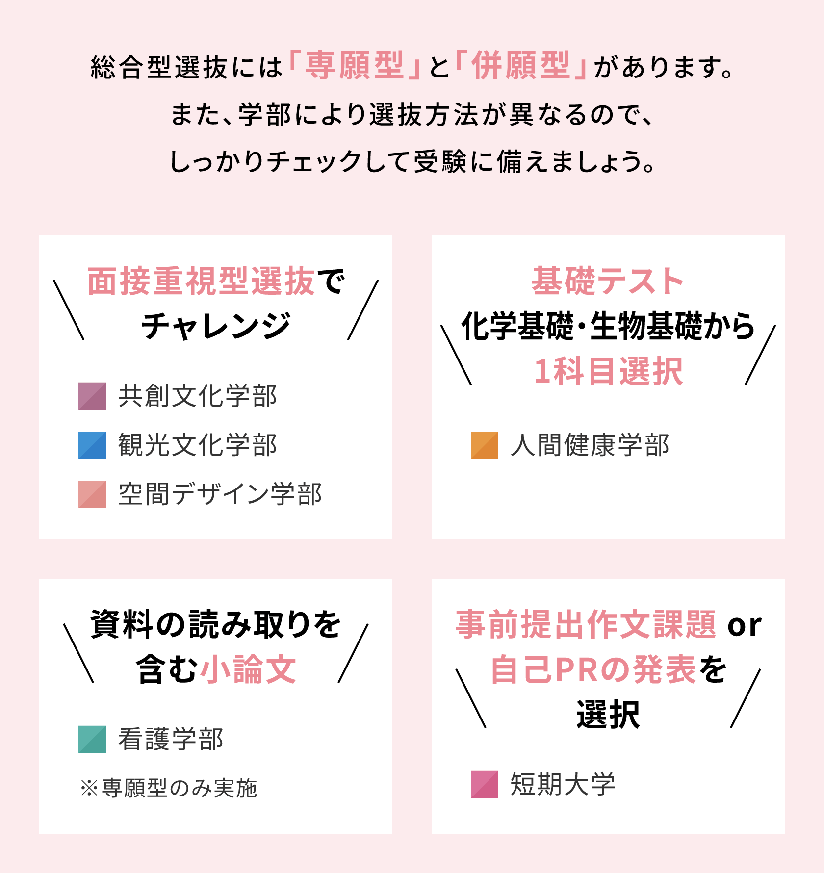 総合型選抜には「専願型」と「併願型」があります。また、学部により選抜方法が異なるので、しっかりチェックして受験に備えましょう。