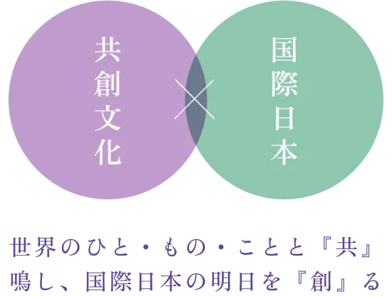 『多様な視点から人間を見つめ、新しい文化をともに創る』