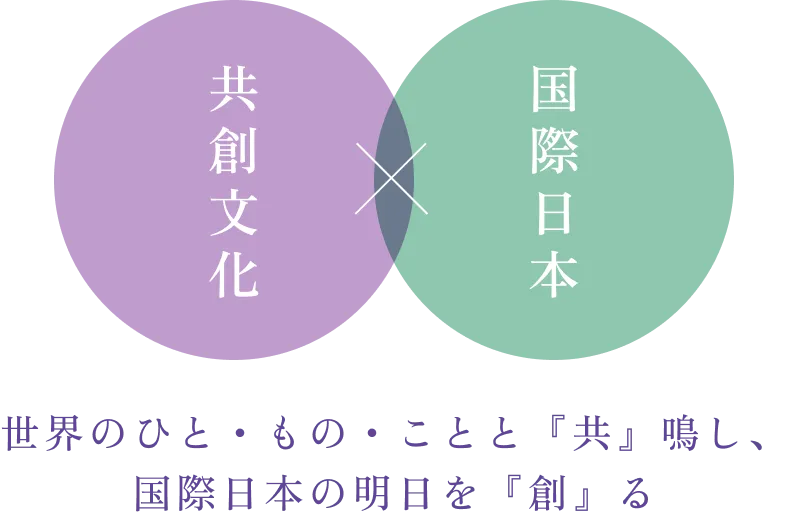 『多様な視点から人間を見つめ、新しい文化をともに創る』