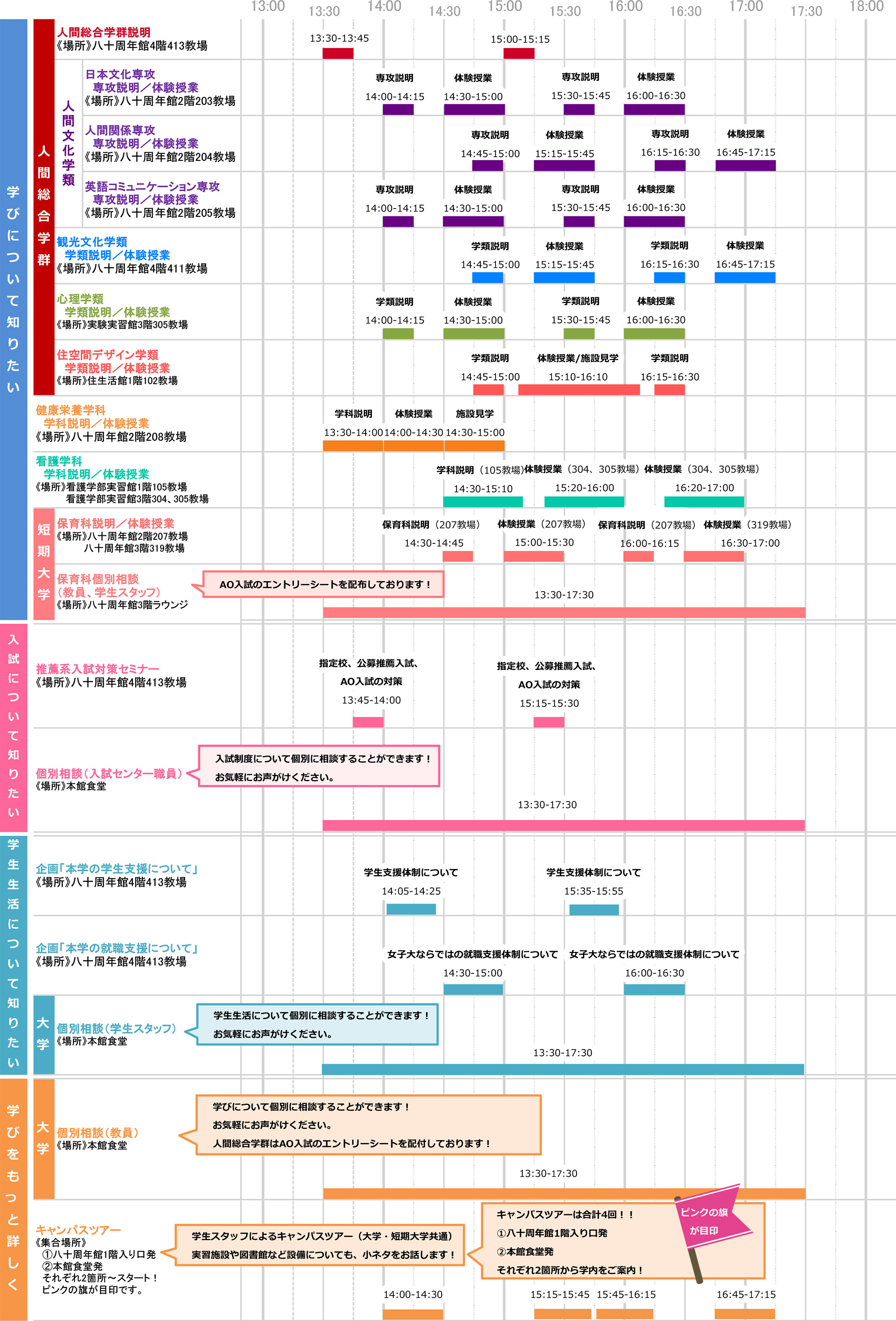 8月3日 土 13 30 17 30 当日のスケジュール オープンキャンパス 駒沢女子大学 駒沢女子短期大学 8月3日 土 13 30 17 30 当日のスケジュール オープンキャンパス 駒沢女子大学 駒沢女子短期大学
