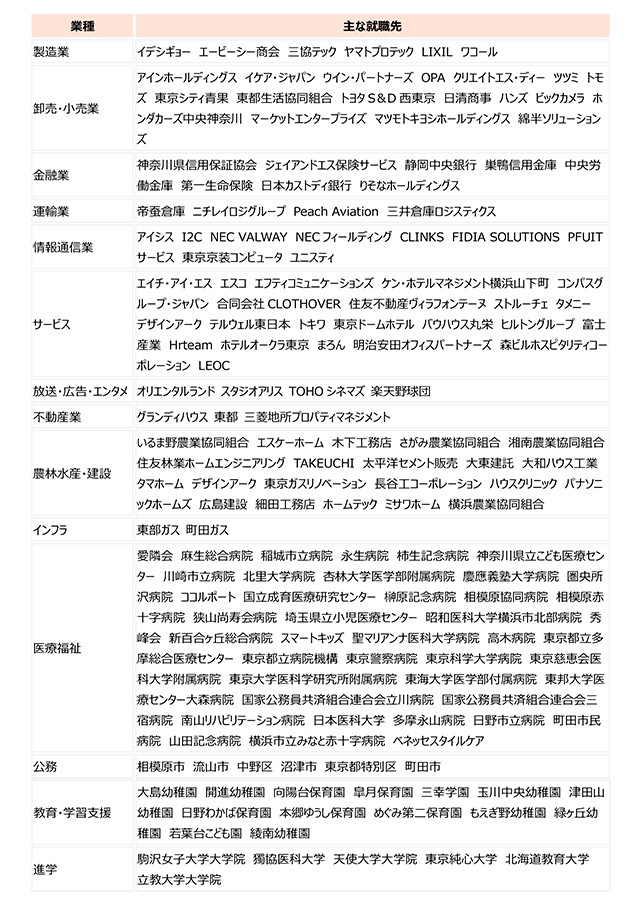 主な就職先