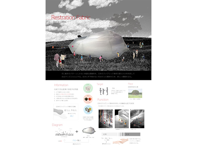 金子実咲さんのファブリック部門賞・佳作作品「Restration Fabric夢をもつ建築」