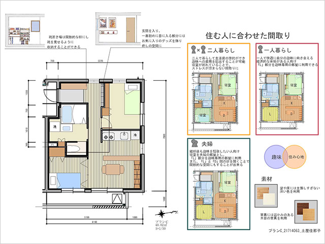 D1タイプ　計画イメージ