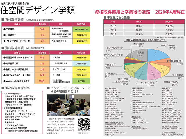 資料④　資格取得実績と卒業後の進路