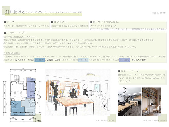 最優秀賞「創り続けるシェアハウス」ターゲット設定に基づいて明快にプランが組み立てられており、パース表現なども非常に的確で素晴らしい！