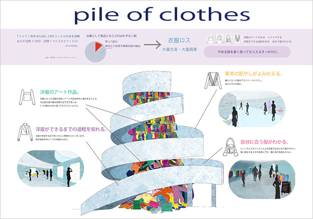 受賞作品「pile of clothes」ん