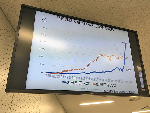 訪日外国人と出国日本人数の比較グラフ
