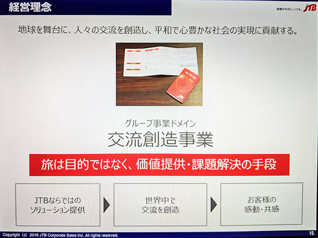 交流創造事業を目指すJTB