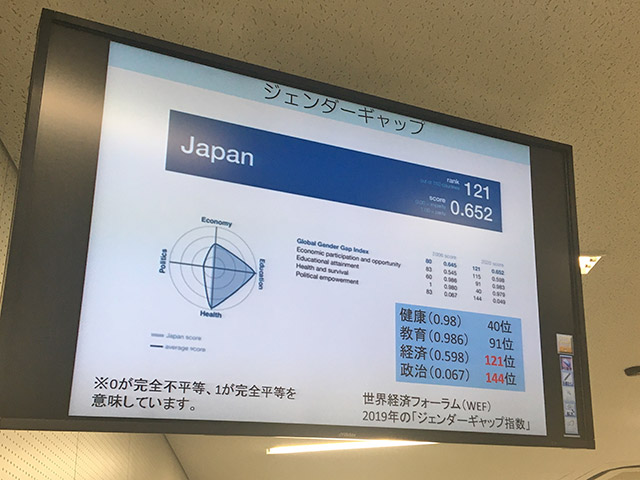 第13回授業のスライド