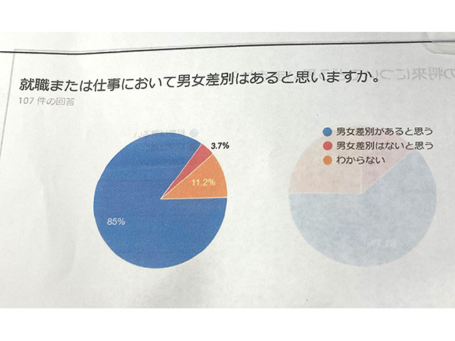 意識調査結果の資料