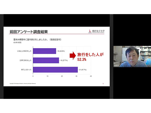 教員より学生の観光行動調査の報告