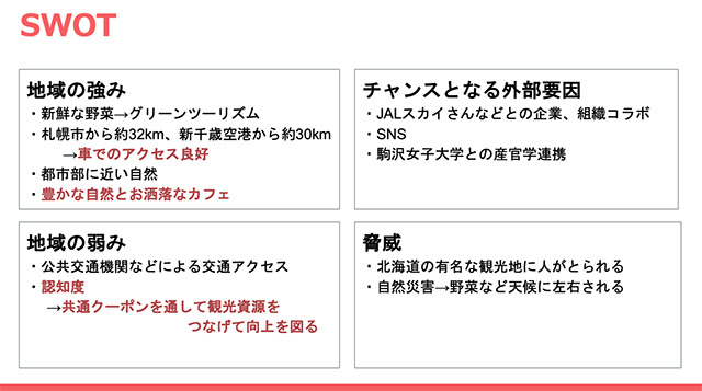 北海道長沼町SWOT分析の例（資料：ゼミ生作成）