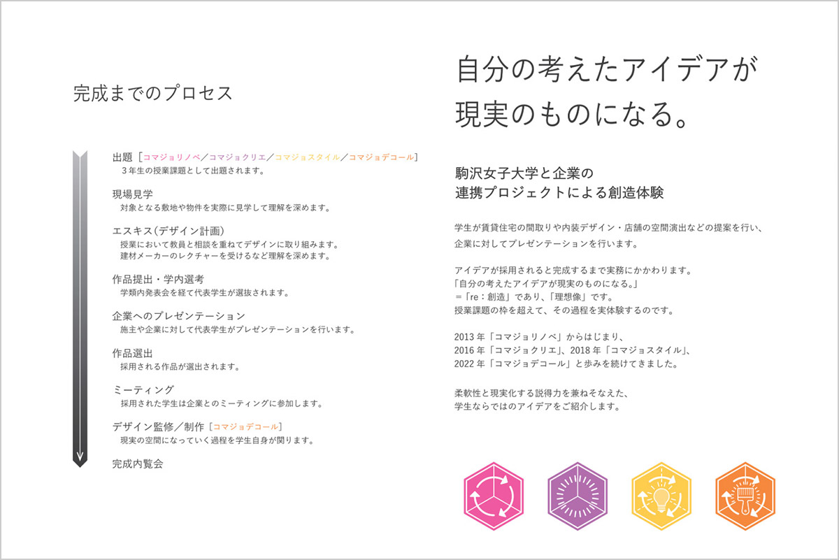 プロジェクト概要パネル