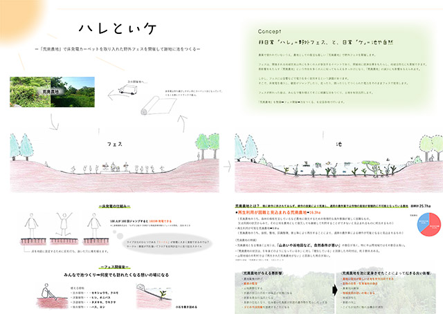 奨励賞を受賞した高橋明日花さんの作品「ハレといケ」