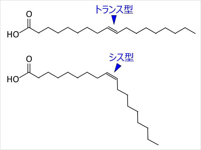 誤解していませんか マーガリンのトランス脂肪酸 健康と栄養にちょっといい話 ニュース トピックス 健康栄養学科 駒沢女子大学 駒沢女子短期大学