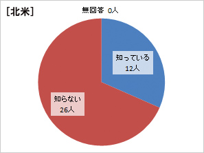 北米