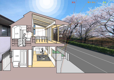 住宅と周辺環境の関係を表現した断面パース