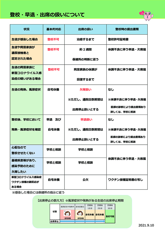 保護者のみなさまへ 新型コロナウイルス感染症対策に伴う出席停止措置について 2021 9 10更新 保護者の方へ 新着情報 駒沢学園女子中学校 駒沢学園女子高等学校