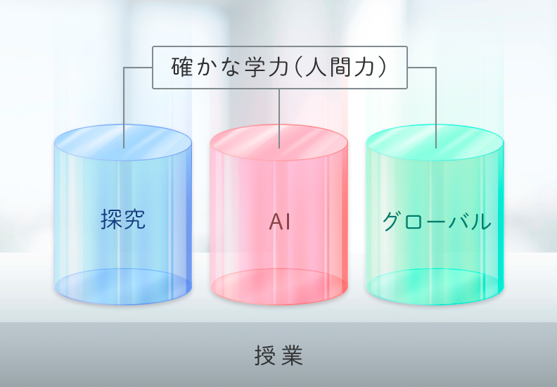 駒女の三本柱:探究・AI・グローバル