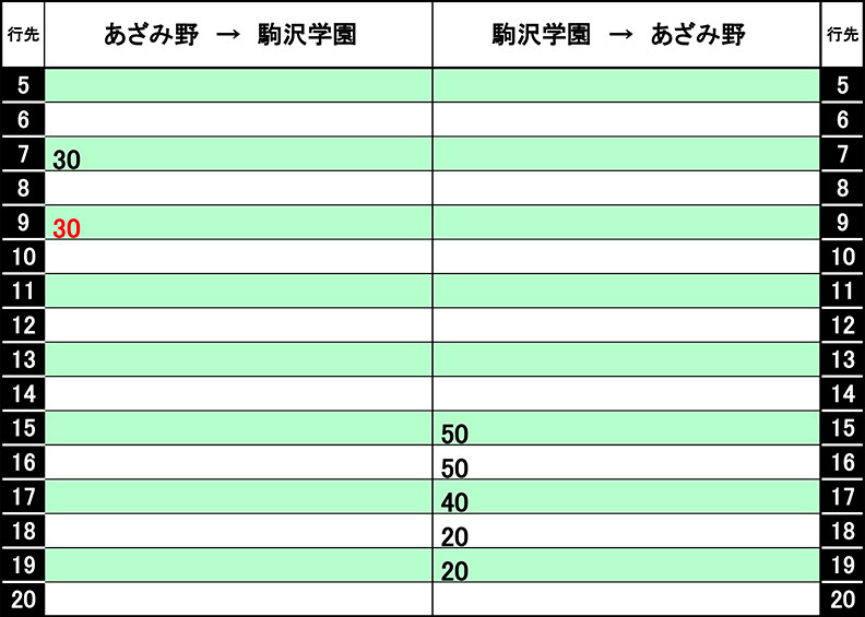 あざみ野駅発、駒沢学園行のスクールバス時刻表