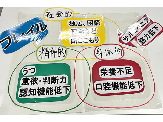 健康教育を実施するために作成した教材①