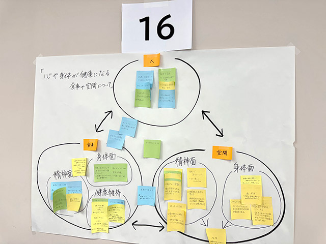 看護学部 基礎ゼミⅡ 3学科協同学習による成果物の1つです