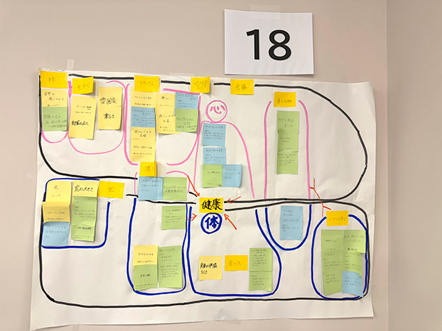 看護学部 基礎ゼミⅡ 3学科協同学習による成果物の1つです