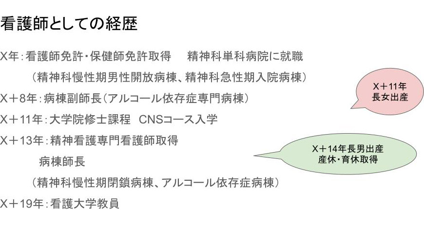 岡(精神看護領域):精神看護専門看護師、病棟看護管理者としての経験についてお話ししました。