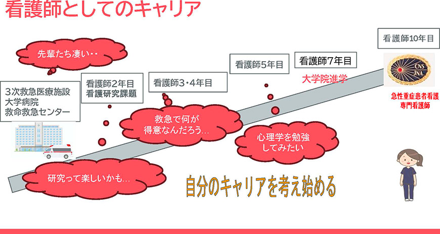 野村先生(成人看護領域):急性・重症患者看護専門看護師としての経験についてお話ししてくれました。