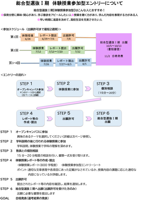 総合型選抜Ⅰ期 体験授業参加型エントリーについて